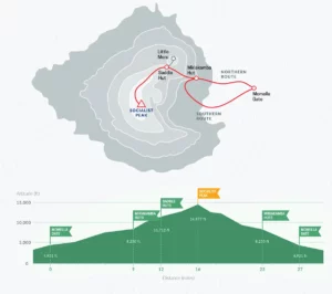 Mount Meru Momemla Route Map